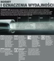 Latarka do hełmu Peli 2460 Z1 LED, ładowalna, ATEx strefa 1 parametry