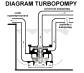 diagram turbopompy