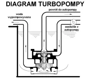 Turbopompa 75 (BB/B) DIN14426 diagram