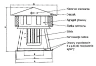 Syrena alarmowa dachowa SAD 4,0 KW schemat