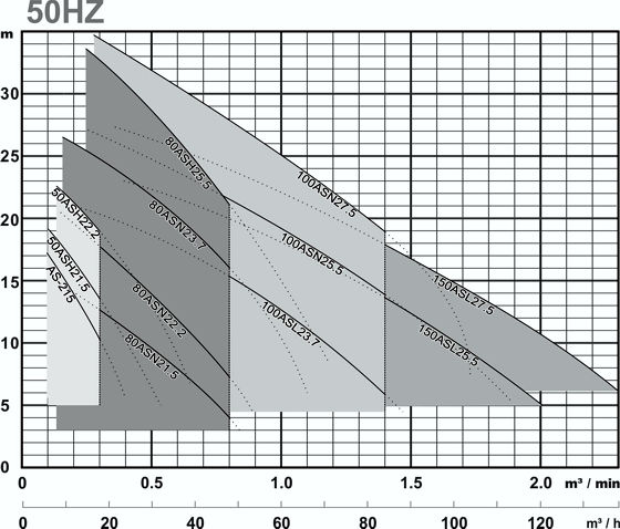 wykres wydajności HCP 100ASN