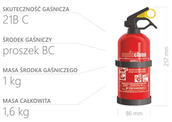 Gaśnica 1kg skuteczność