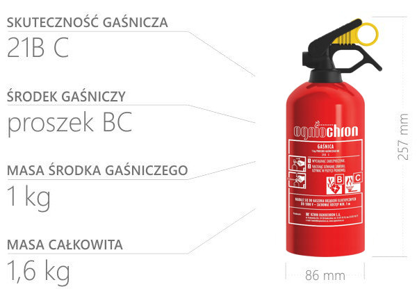 Gaśnica 1kg skuteczność