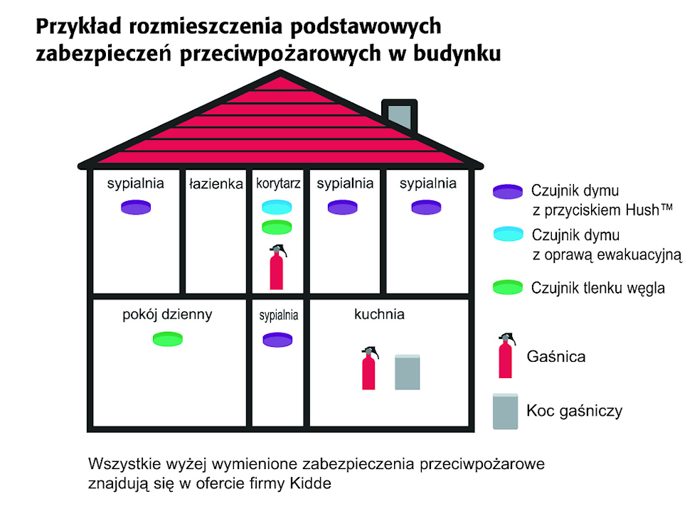 Sposób rozmiaszczenia czujników tlenku węgla