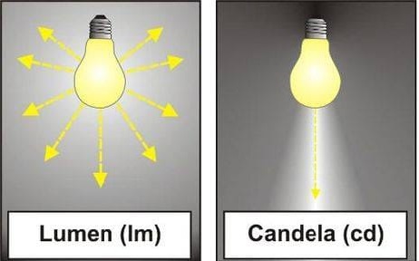 Różnica pomiędzy lumenem a kandelą